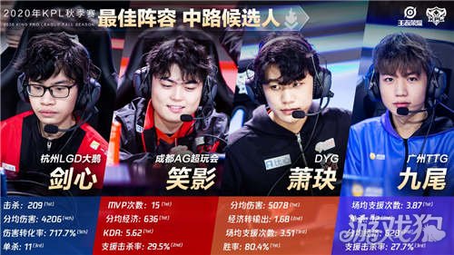 部高层的压 部高层的压