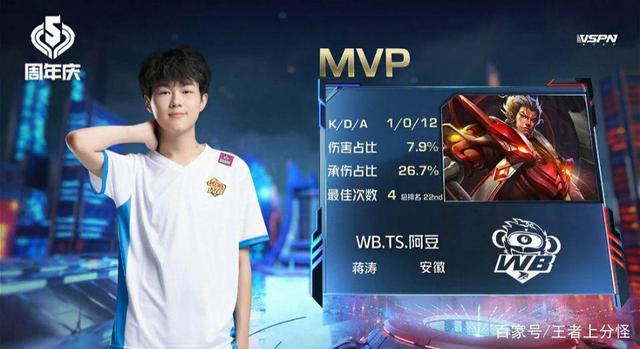 出最佳水平 出最佳水平